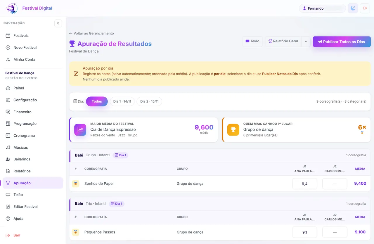 Tela de apuração com maior média, quem mais ganhou e tabela por categoria